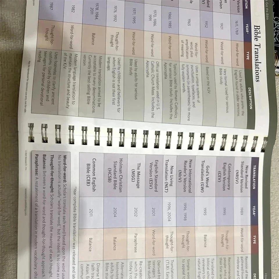 Rose Book of Bible Charts, Maps & Time Lines: 10th Anniversary Spiral-Bound Edition