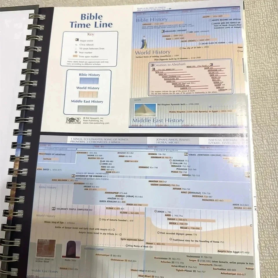 Rose Book of Bible Charts, Maps & Time Lines: 10th Anniversary Spiral-Bound Edition